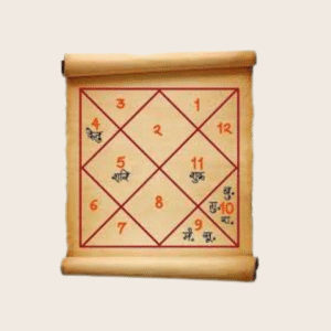 vaidik-kundali-report